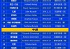 法国足球最新大名单(法国足球阵容2021)