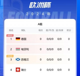 欧洲杯2024德国名单(2021欧洲杯德国国家队)，德国国家队征战欧洲杯的名单揭晓！，德国国家队征战欧洲杯名单揭晓！