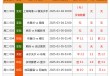足球竞彩总进球数规则(足球竞彩总进球数规则3关2关怎么算)