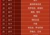 足球总入球数(足球入球数怎么玩)