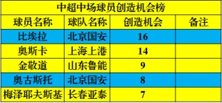 中超联赛抢断数据表(中超联赛抢断数据表最新)