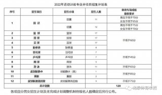足球单招成功率排名(足球单招有哪些学校比较好)