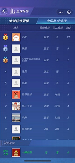2015足球巨星榜单(2015年足坛更佳阵容)