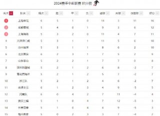 中超联赛今年还有几场(中超联赛今年还有几场比赛)