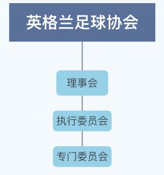 英格兰足球联赛级别(英格兰足球联赛级别划分)