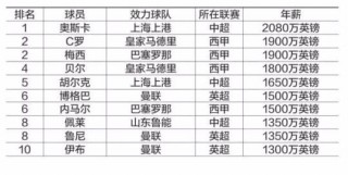 2017国家队足球排名(2017中国足球队员名字)