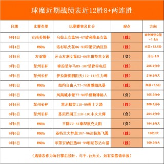 篮球所有比分即时比分(篮球比分即时比分手机版)