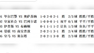 足球看盘心得(足球看盘高手心得)