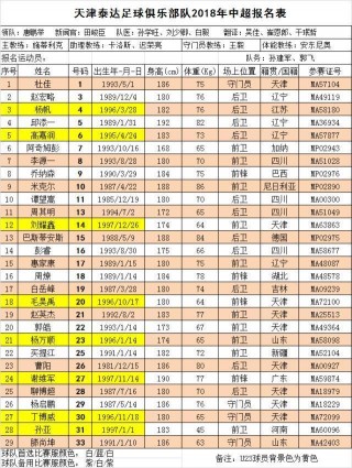 2018中超联赛程分榜(2018中超联赛在哪举行)