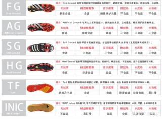 足球鞋钉分类及图片(足球鞋钉分类及图片大全)