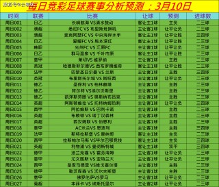 足球五大联赛排名(足球五大联赛排名顺序图)