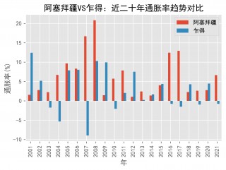 乍得vs中国(乍得和哪国打仗)