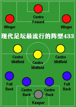 足球布阵图(足球队布阵图)