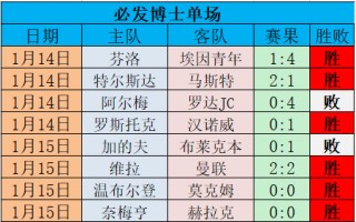 足球即时比分意甲(足球比分意甲积分榜)