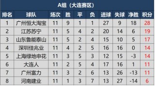 中超联赛2019积分榜(中超联赛2019积分榜单)