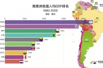 南美洲足球排名(南美洲足球排名最新)