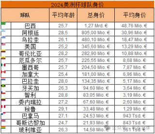 足球欧洲杯球队身价排名(2020欧洲杯球队身价排行)