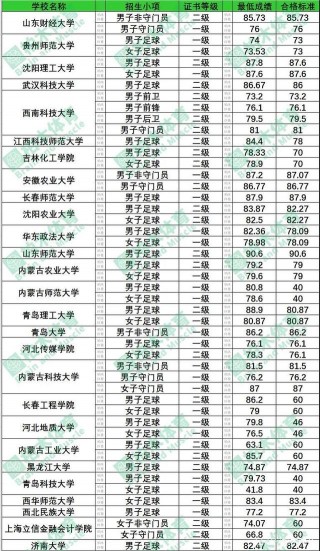 特立尼达足球排名(特立尼达 short)
