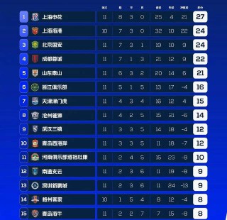 中超联赛篮球排名(中超联赛篮球排名最新)
