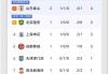 中超足球积分(中超足球积分怎么算的)