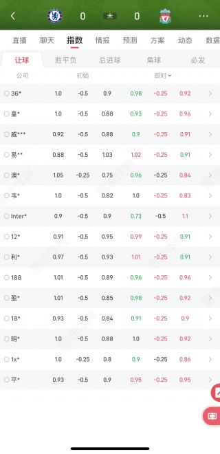 免费足球推荐预测(免费足球预测软件哪个准确率高)