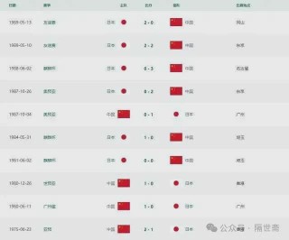 中国足球世界排名更高(中国足球世界排名更好成绩)