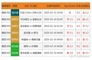 足球原始数据(足球原始数据怎么看)