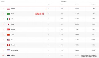 即时比分中国波兰(3v3中国vs波兰)