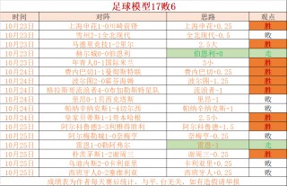足球分析足球推荐(足球分析足球推荐足球即时比分球探比分数据)