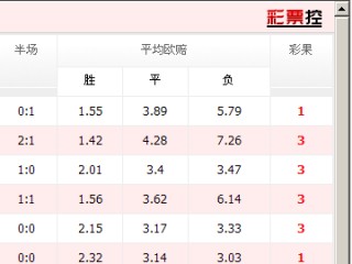 足球即时比分360(足球即时比分球探体育4千收藏)