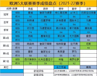 足球5大联赛(足球5大联赛是哪5个)