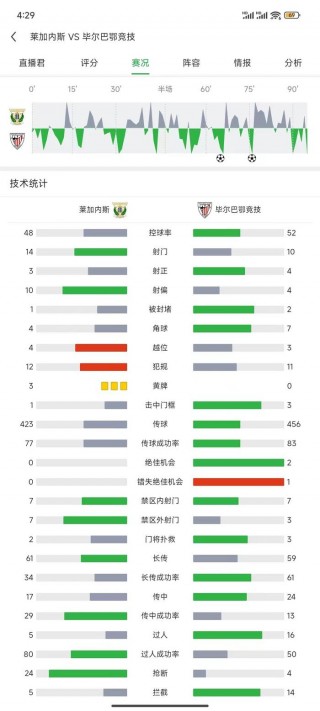 毕尔巴鄂vs那不勒斯(毕尔巴鄂vs巴塞罗那比分)