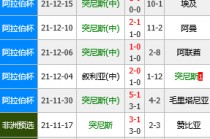 突尼斯足球对尼日利亚足球的简单介绍