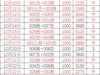 足球2串1(足球2串1一场赢了一场打平了)