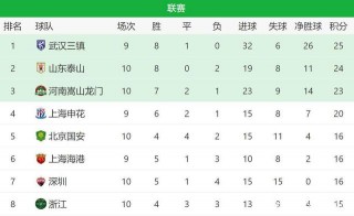 中超联赛历史战绩排名(中超历史赛程)