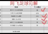 预测足球用什么软件(足球预测分析那个app)