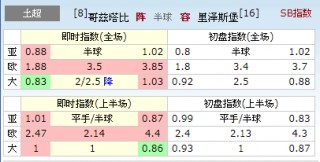 哥兹塔比vs(哥兹塔比比赛)