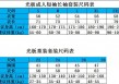 足球什么码(足球码号)