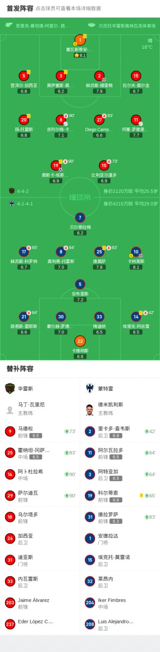 华雷斯足球(华雷斯vs克雷塔罗直播)