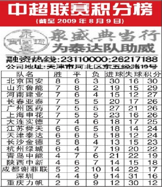 中超联赛联赛积分(中超联赛2021积分表)