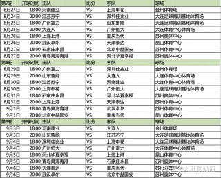 中超联赛苐二阶段赛程(中超联赛第二阶段赛程确定2021)