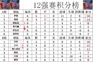 足球世预赛韩国小组排名(2021世预赛韩国队队员)
