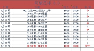五大联赛足球竞彩(2021五大联赛竞彩比赛很少)