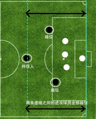 足球的越位是什么意思(足球越位是什么意思简单解释)