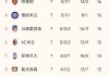 2017欧冠足球赛程(2017欧冠小组赛比分)