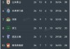 中超足球成长积分(中超积分规则2020争冠降级组)