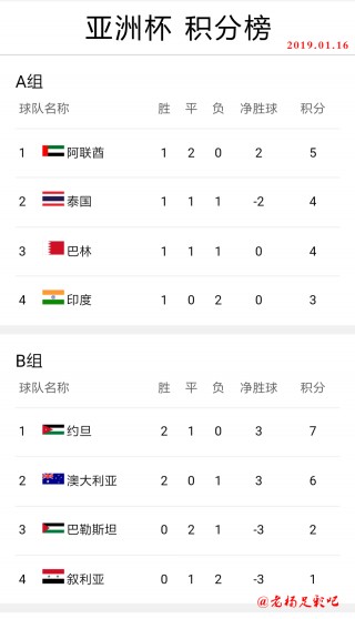 乌兹别克足球排名(乌兹别克足球亚洲排名)