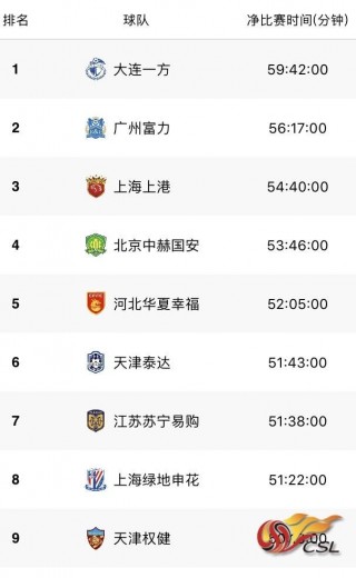 2016赛季中超联赛排名(2016年赛季中超联赛冠军是)