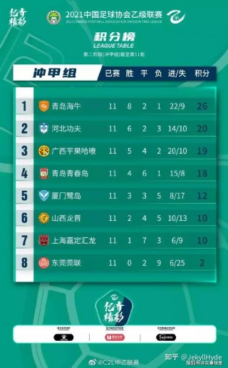 中超联赛球员工资(中超联赛球员工资水平)