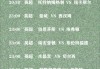 足球英锦赛直播(足球英锦赛直播表)